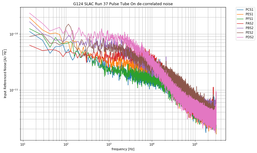 ../_images/noise_example_32_0.png